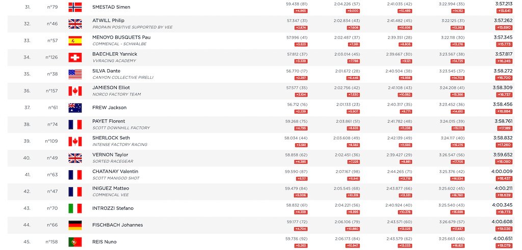 Elite Men Qual 2