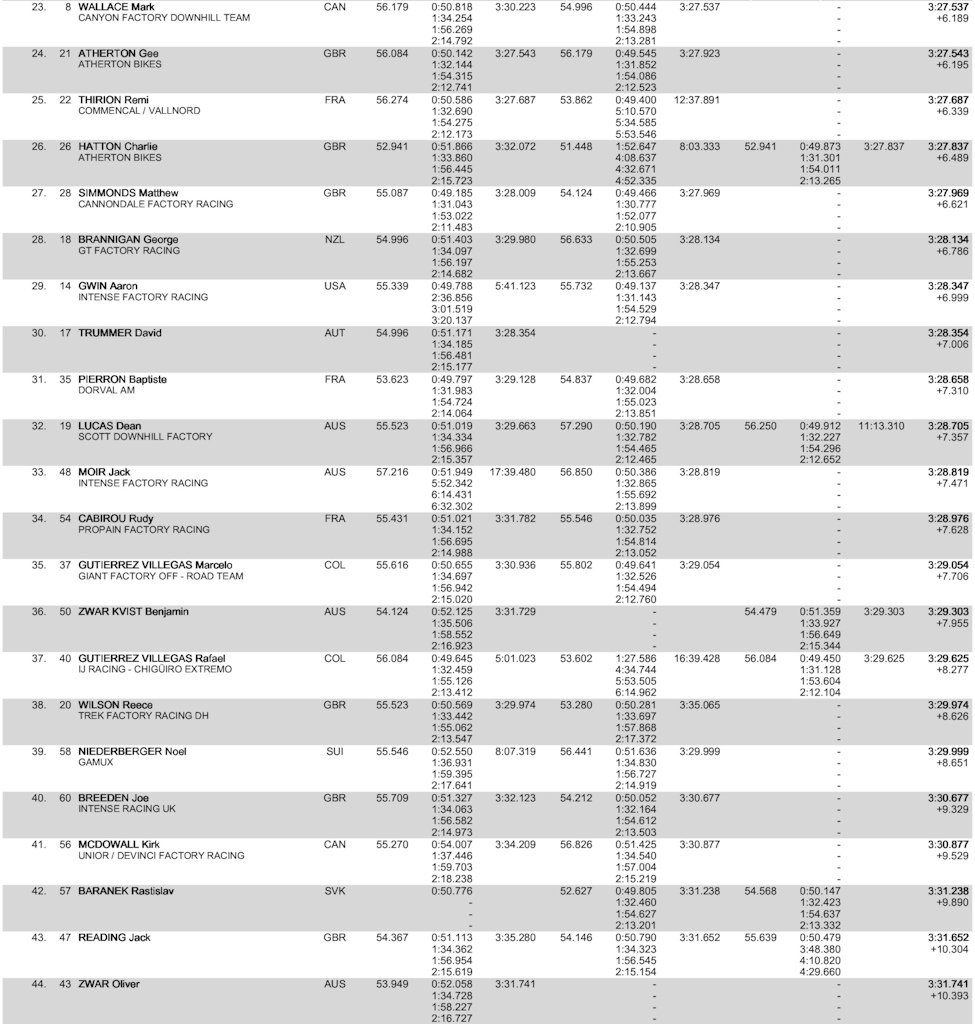 Elite Men TR Results 2.jpg