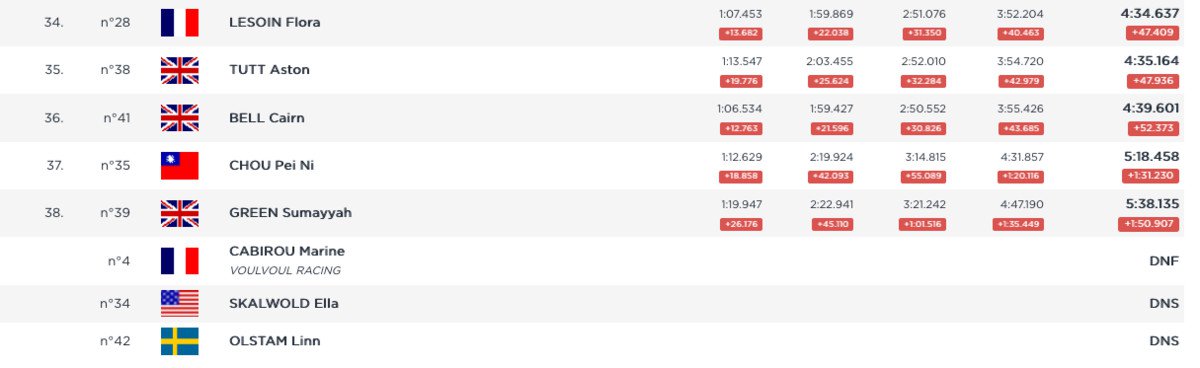 Elite Women Q3.jpg