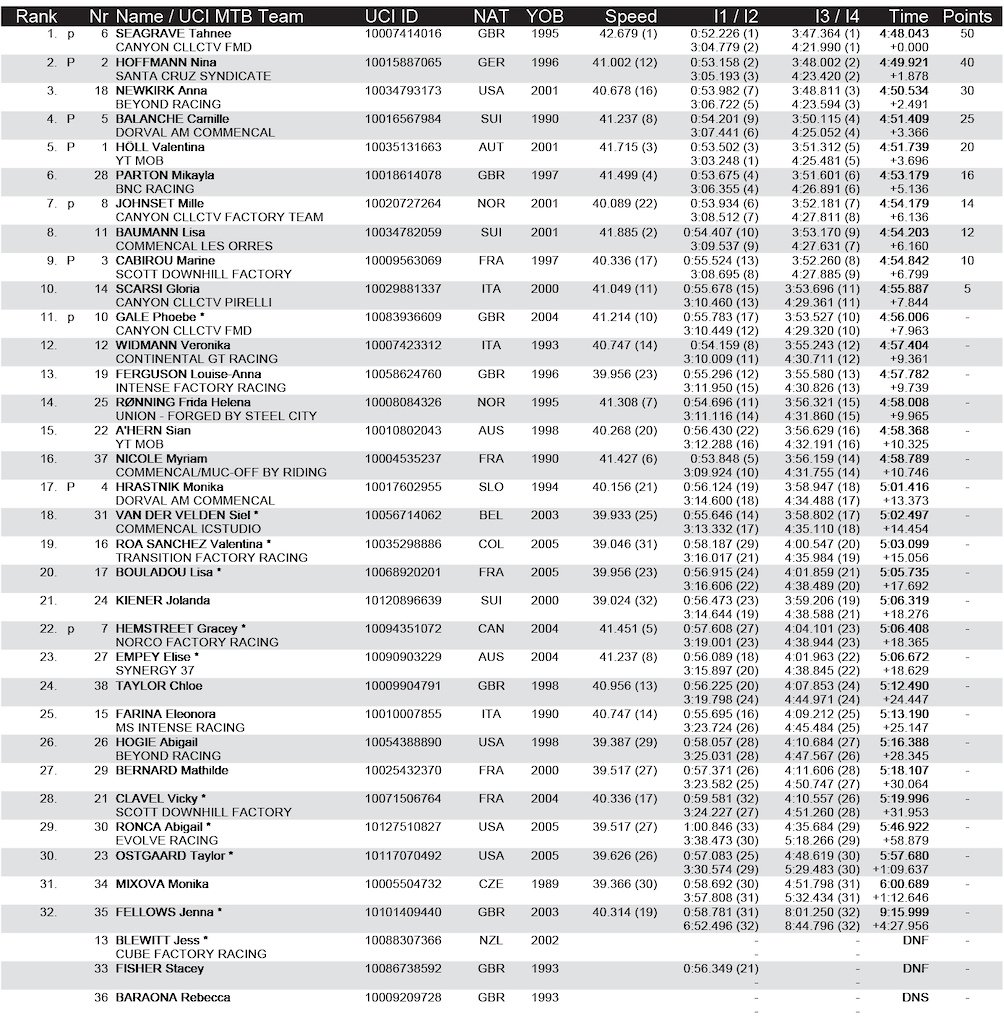 FW Elite Womens Qualifying 1