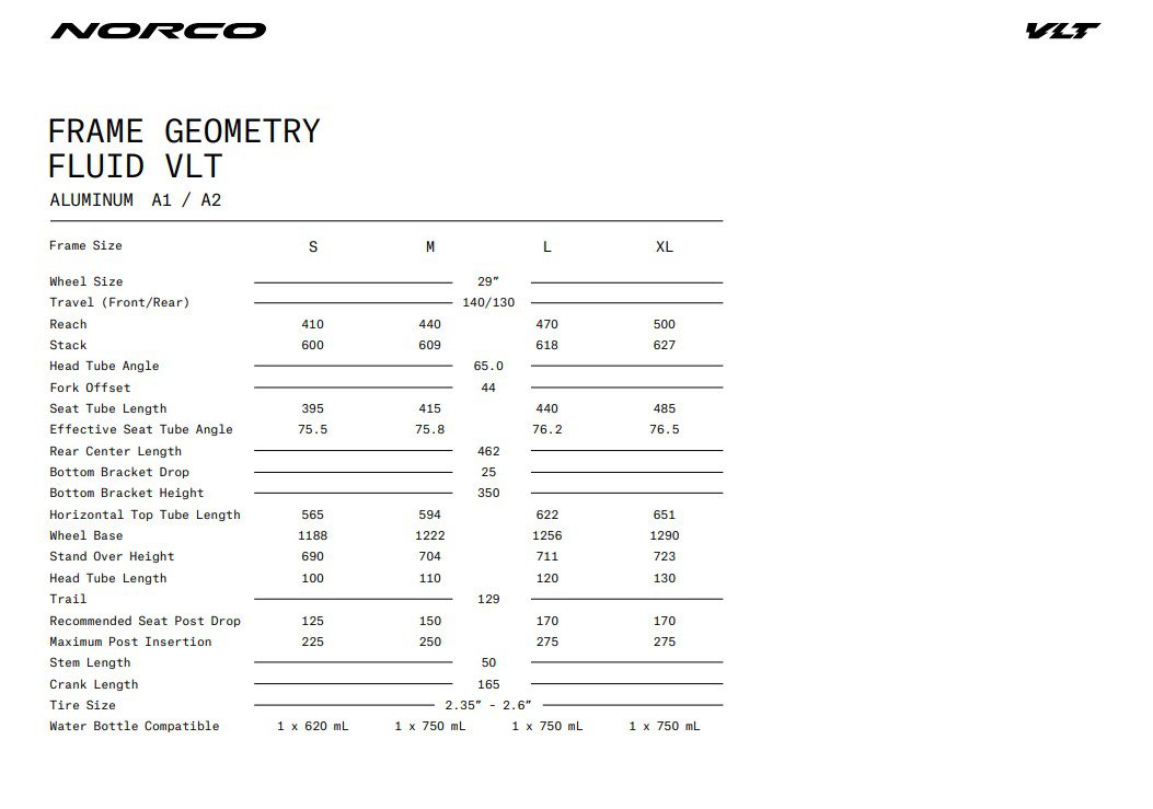 Norco frame online size