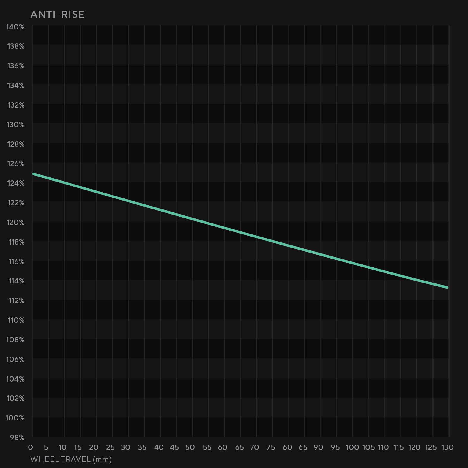 ForbiddenBikeCo_graphs_druid2019_AntiRise.jpg