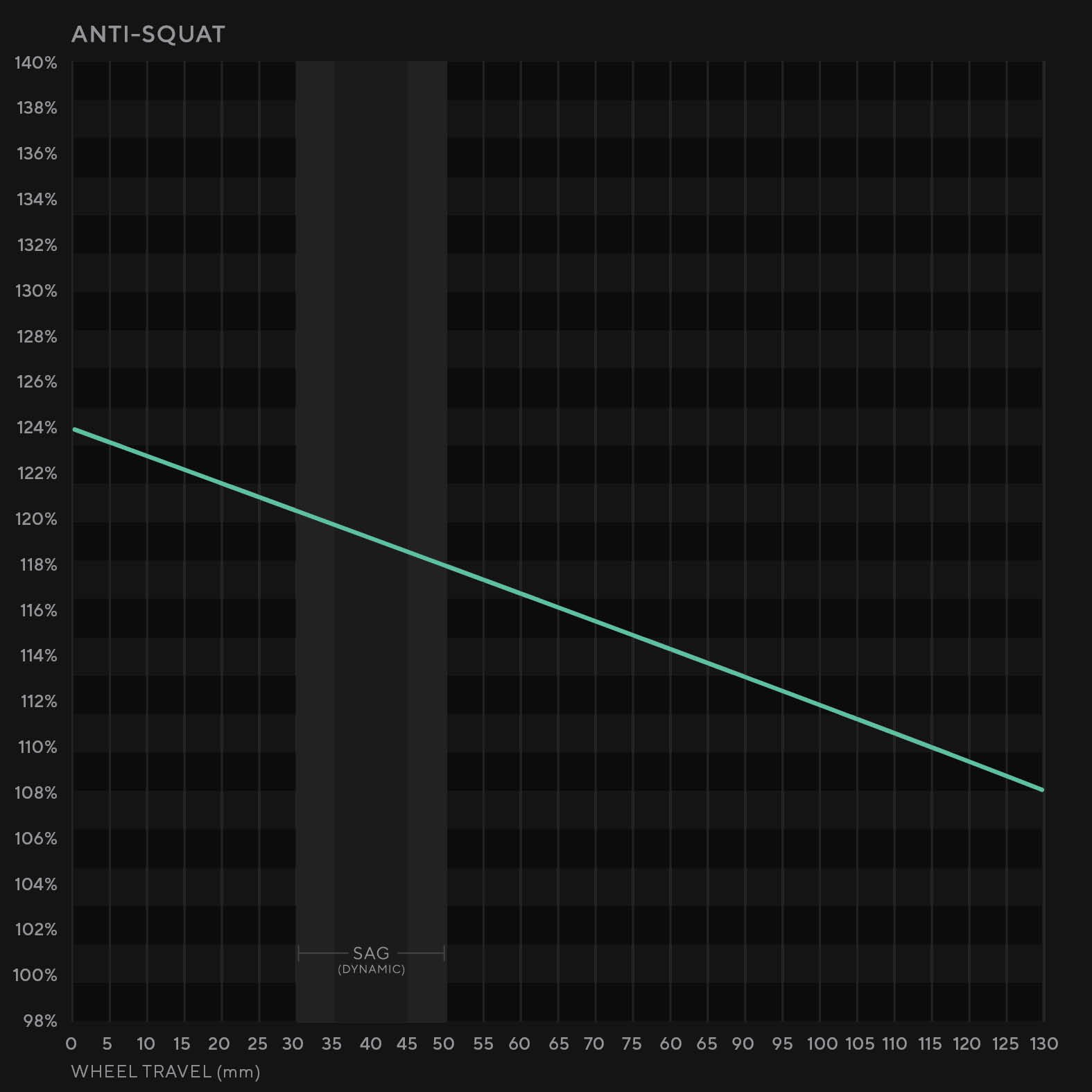 ForbiddenBikeCo_graphs_druid2019_AntiSquat.jpg