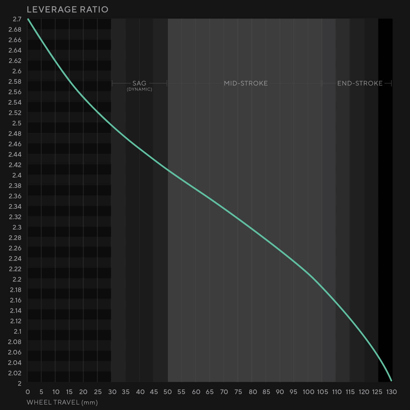 ForbiddenBikeCo_graphs_druid2019_LeverageRatio.jpg