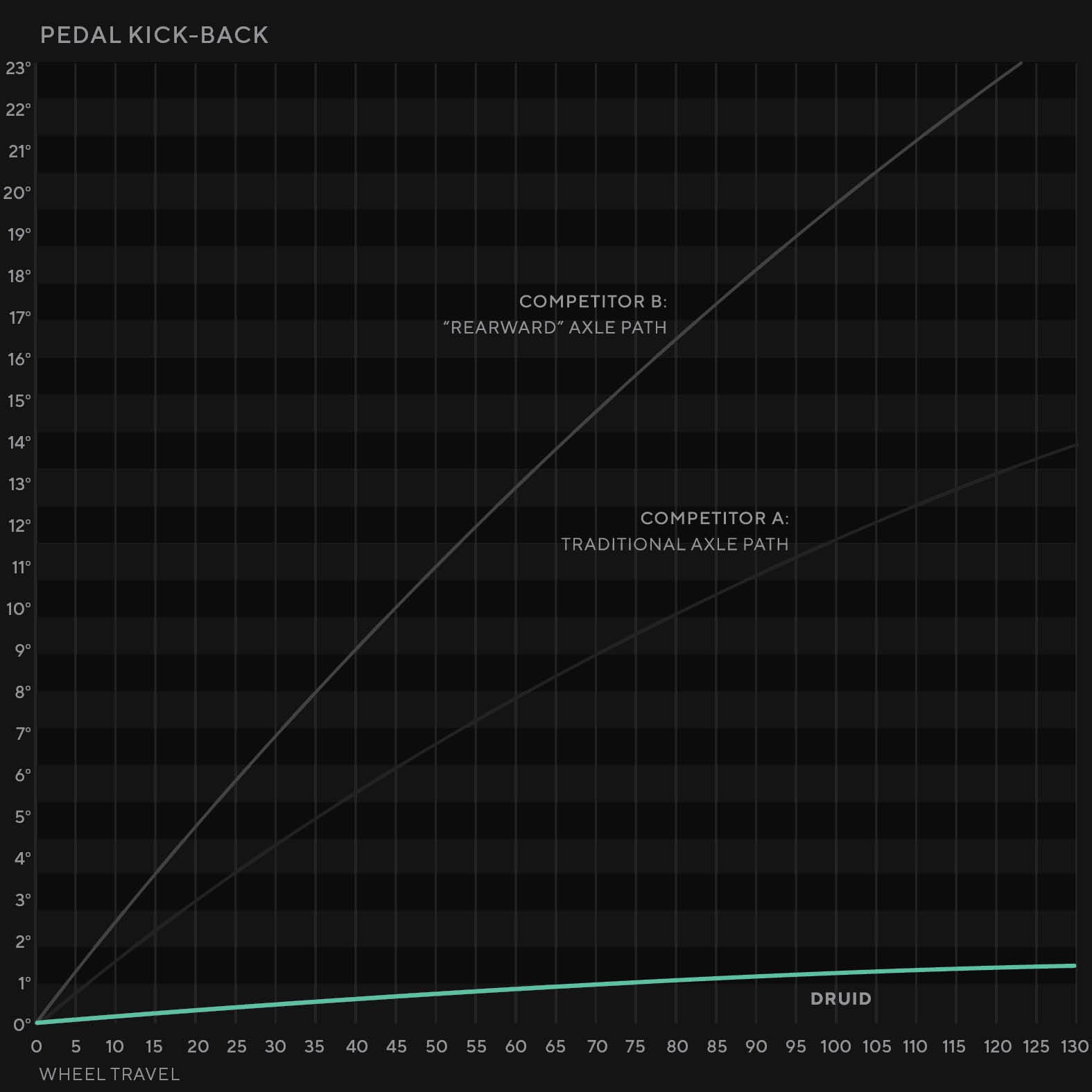 ForbiddenBikeCo_graphs_druid2019_pedalkickback.jpg