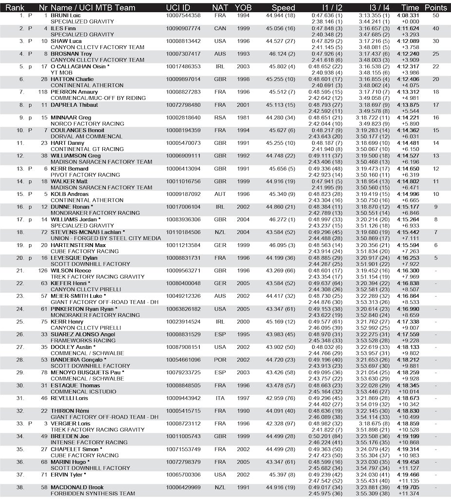 Fort William elite mens 1