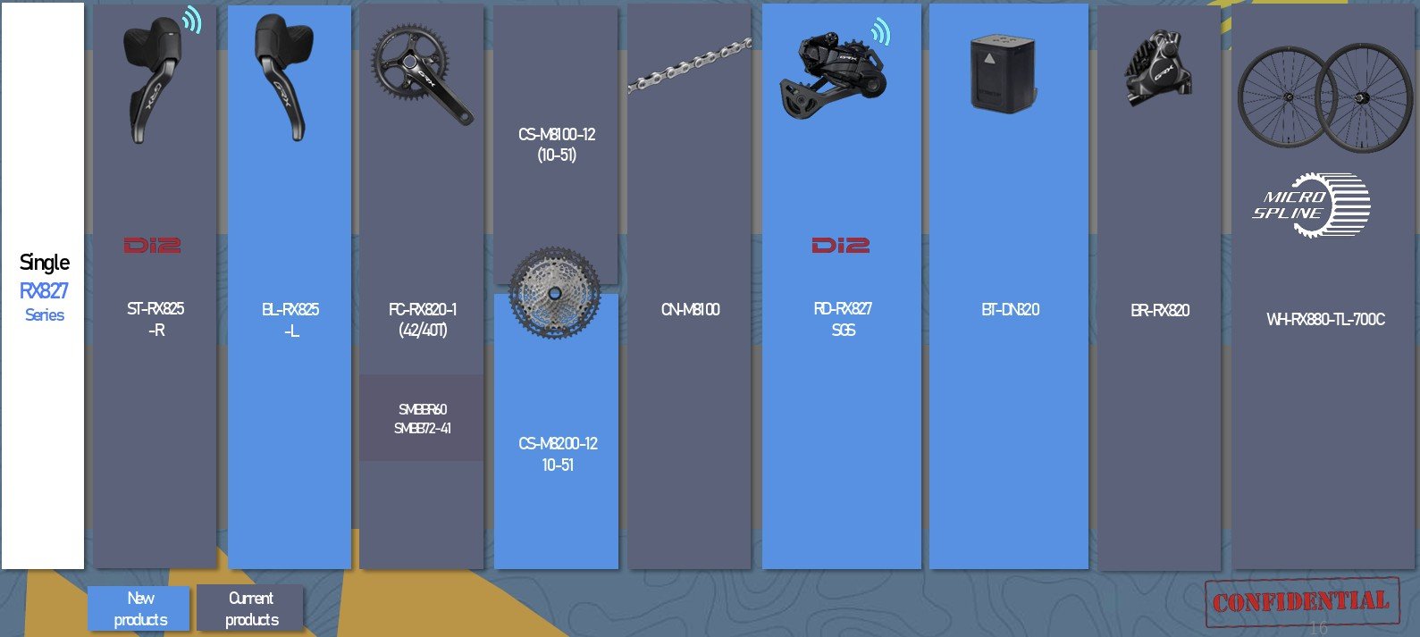 GRX Di2 Components