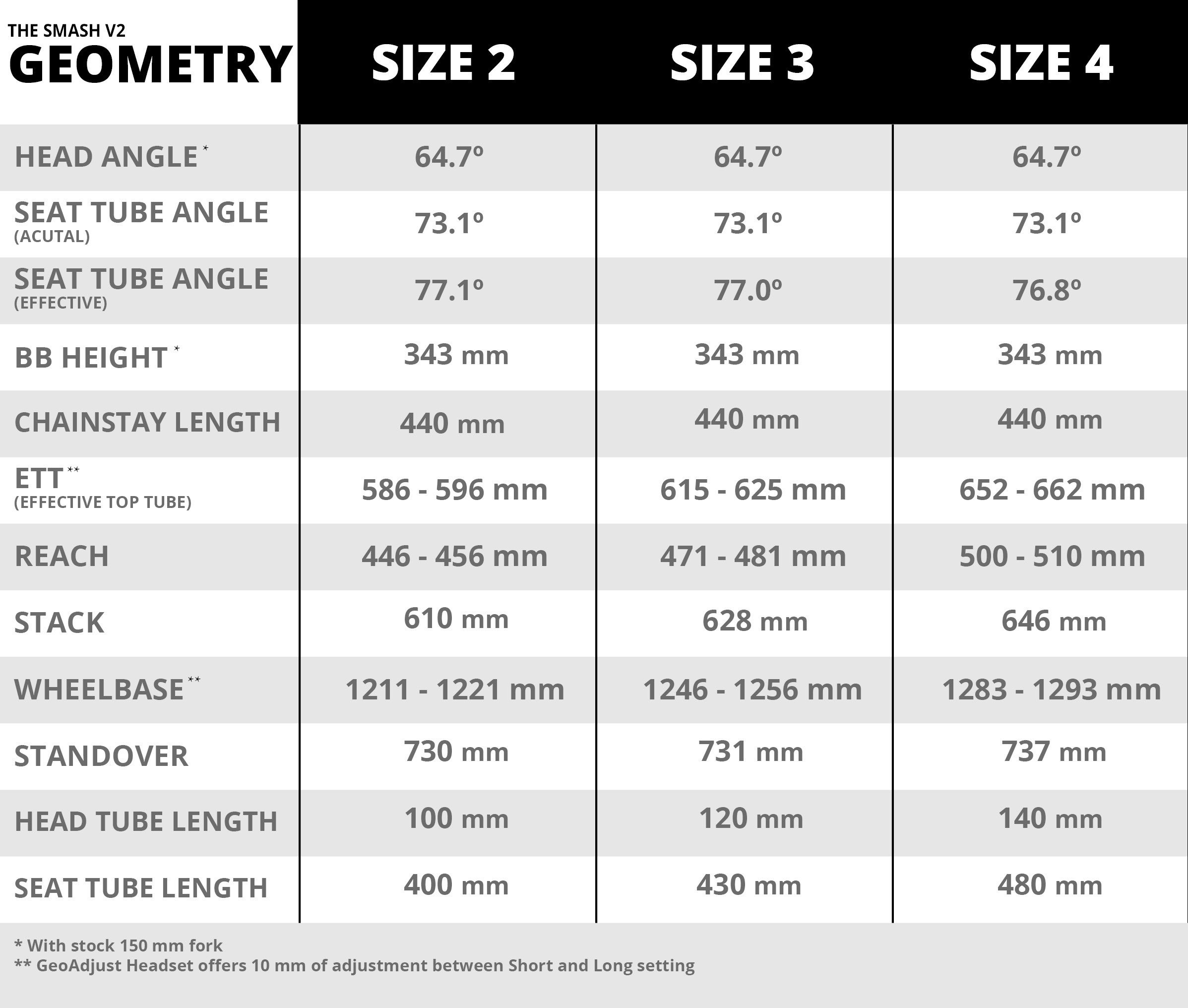 Geo-Table-Final-TS
