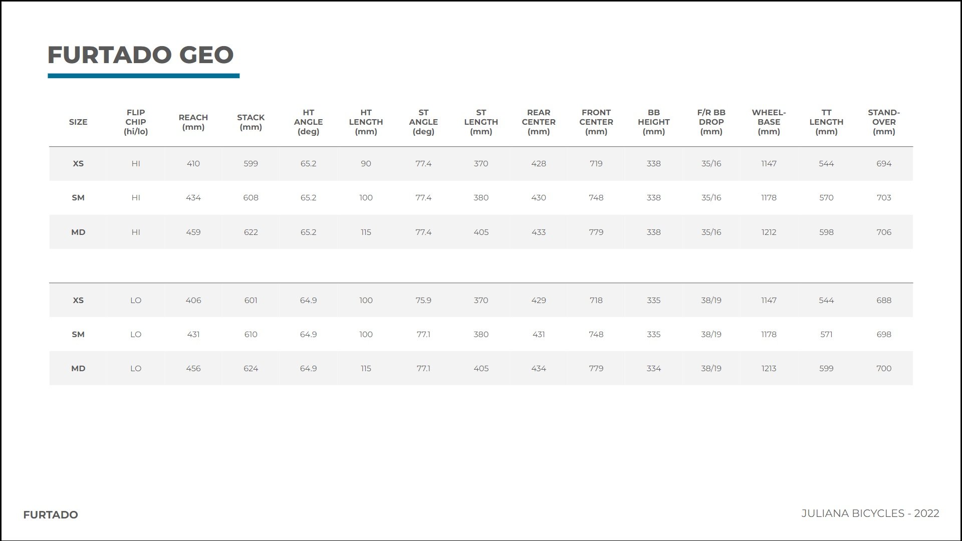 Juliana Furtado Geo Chart