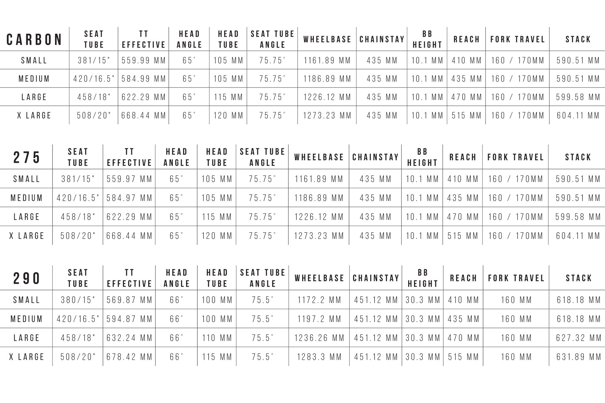 Nukeproof mega size discount guide