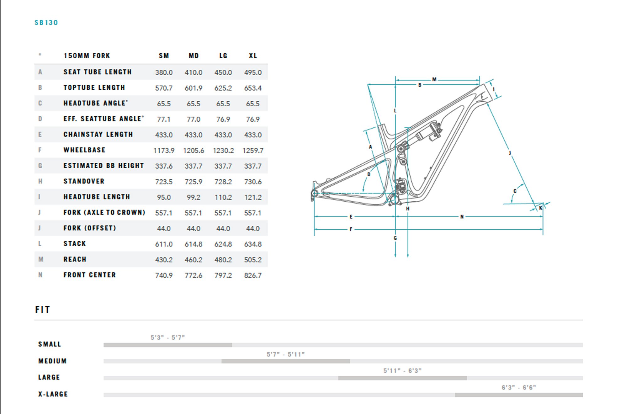 Yeti best sale sb130 geometry