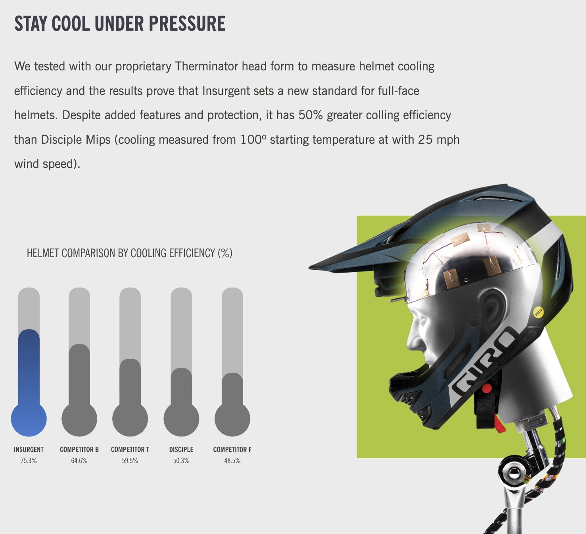 Giro Insurgent Cooling Chart
