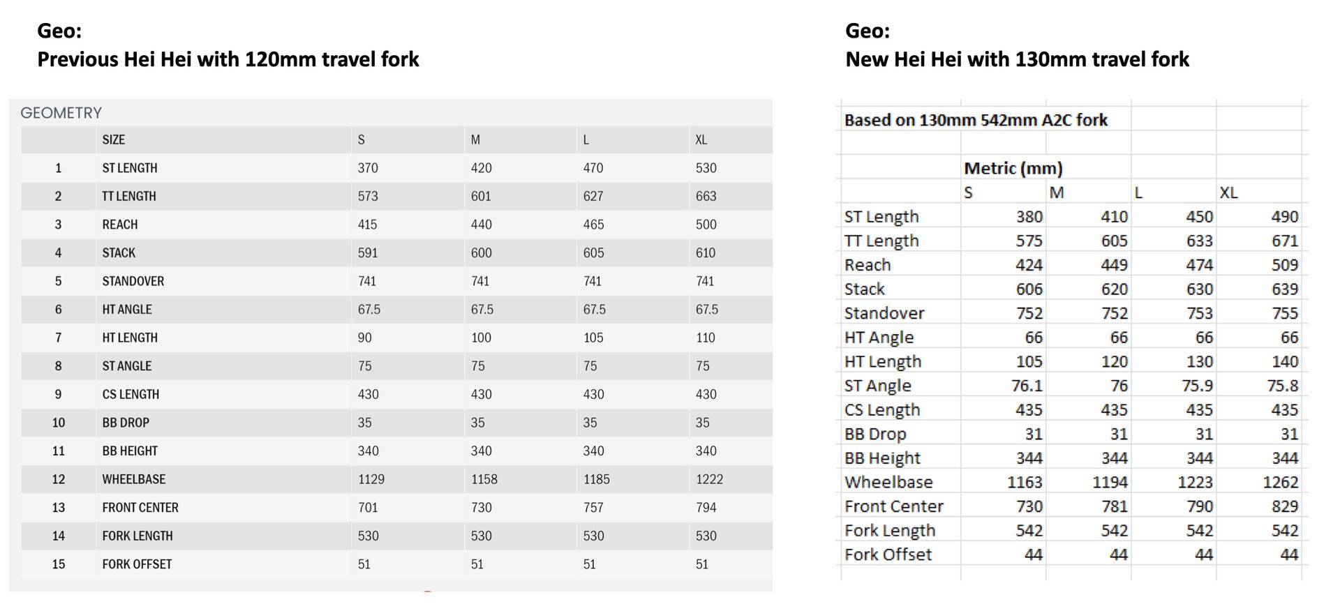 Hei-Hei-CR-Geo-Old-vs-New
