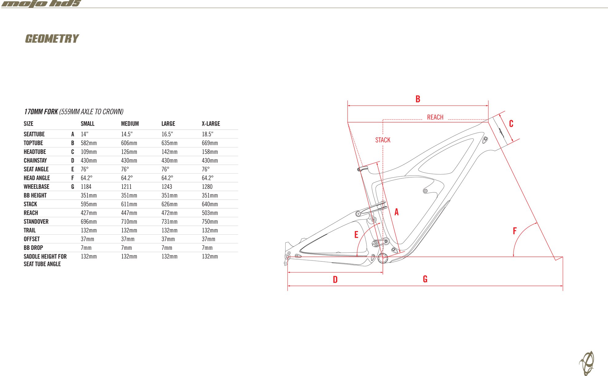 Ibis-HD5-Geometry.jpg