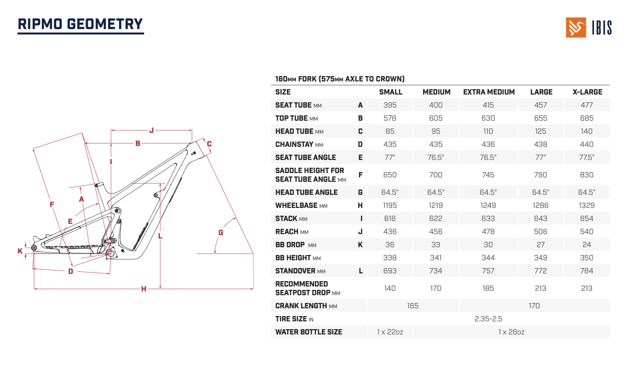 Ibis Ripmo V3 Geometry