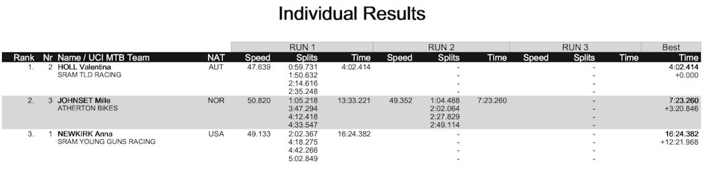 Jr Women TR Results.jpg