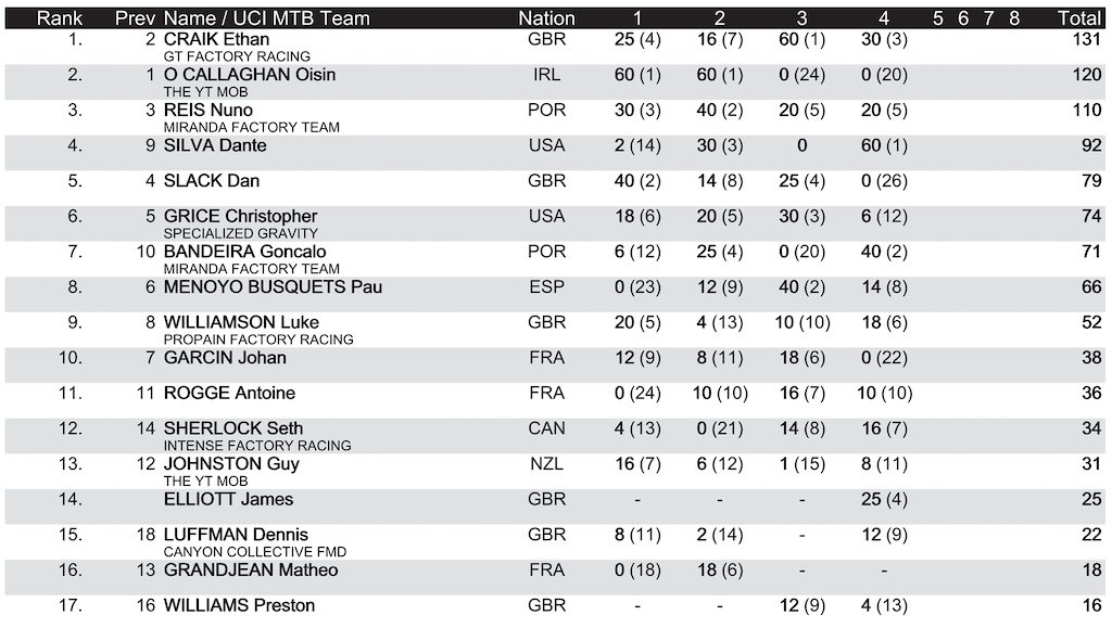 Junior Men Overall 1.jpg