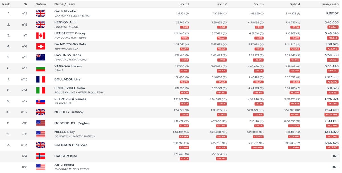 Junior Women 1
