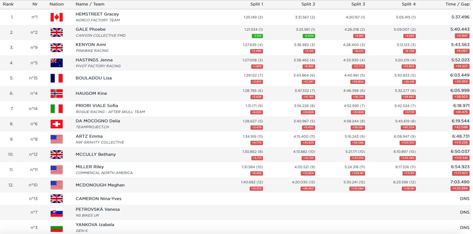 Junior Women 1