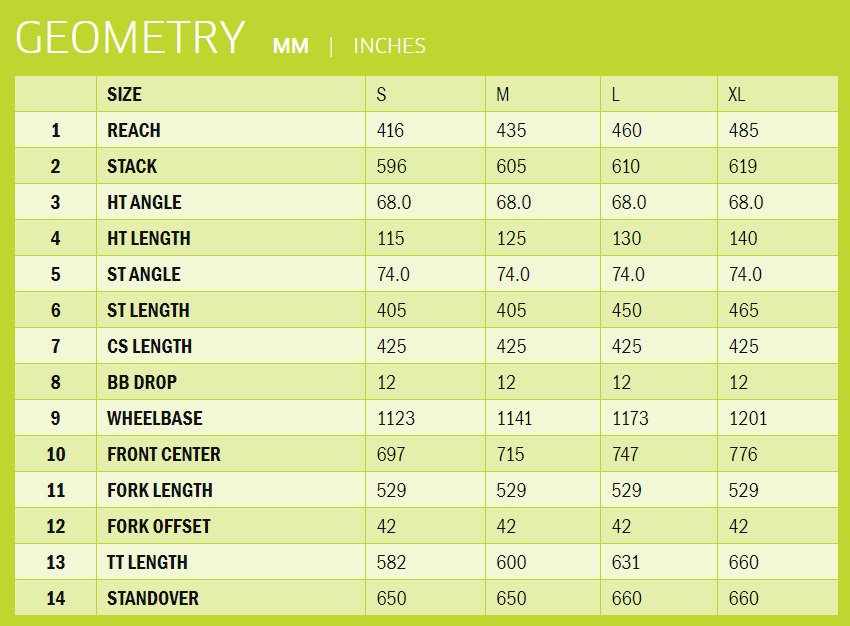 Kona process size chart sale