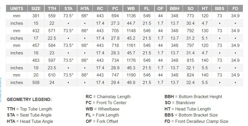 Kona store frame size