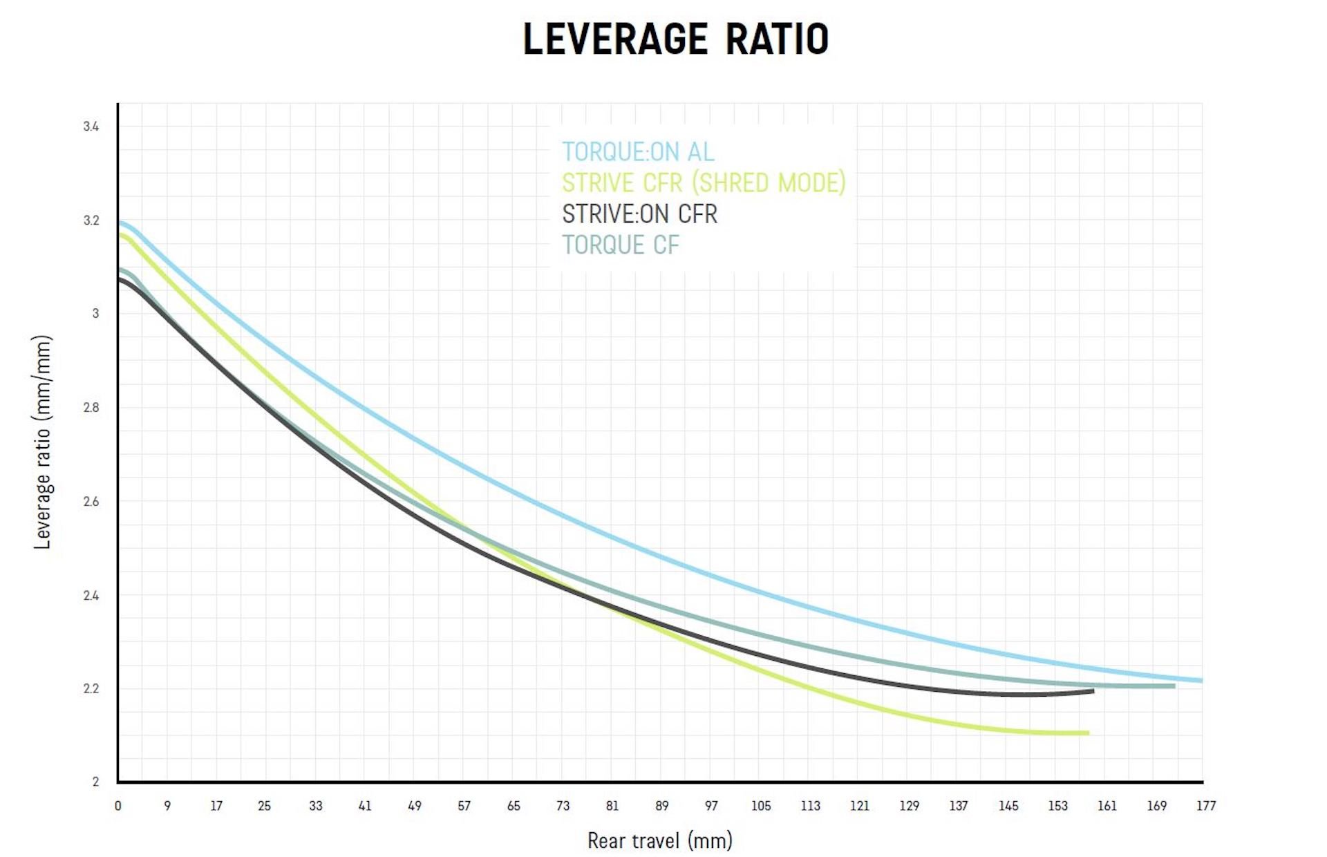 Leverage Ratio Torque_ON Strive_ON