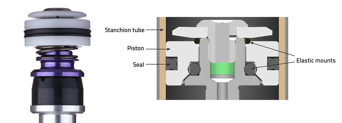 Low Friction Piston 2