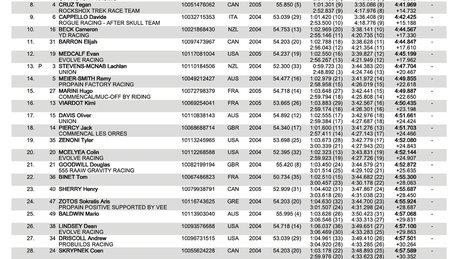 MSA 2022 JMen Quali 1