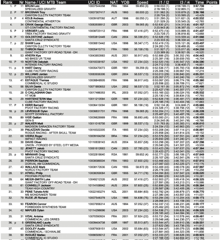 MSA Elite Qualifying Mens part 1
