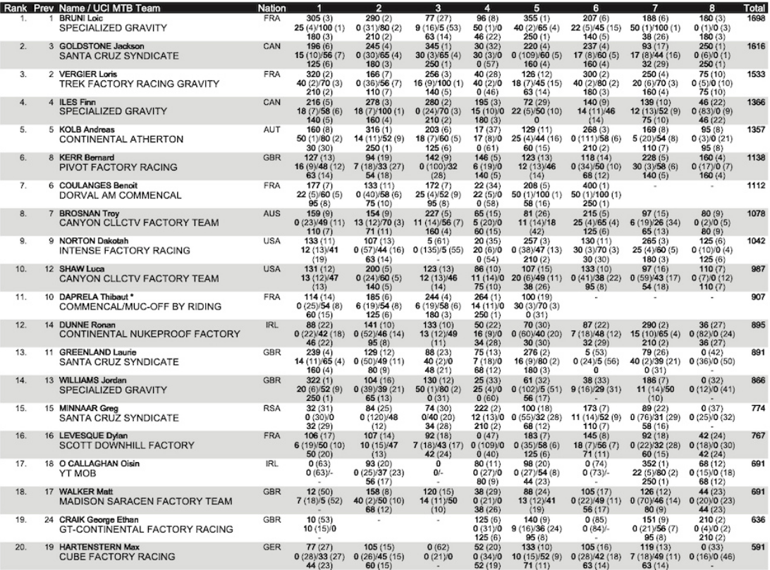 MSA Mens Overall Part #1