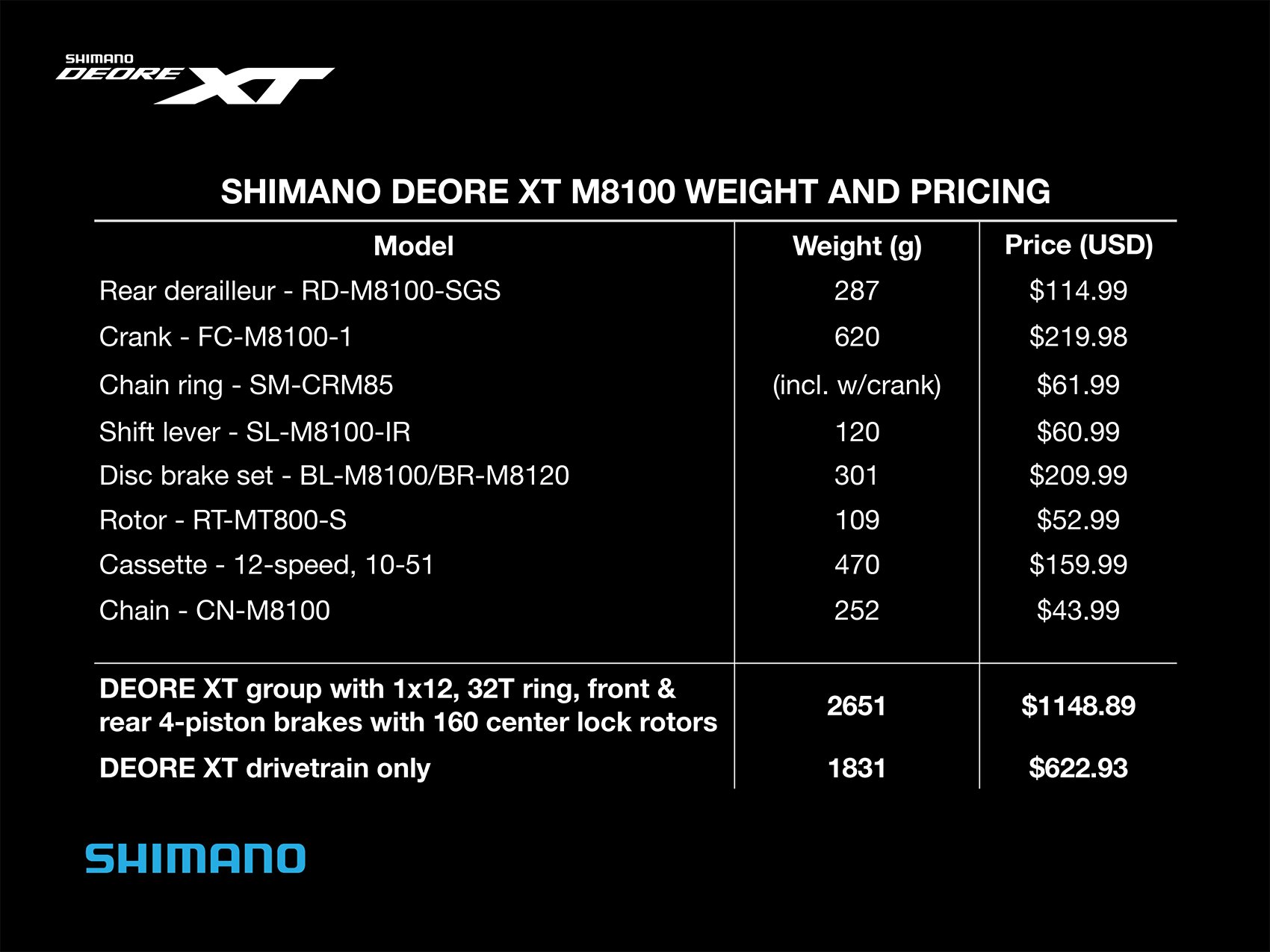 MTBA Component Clean Price and Weight-1.jpg