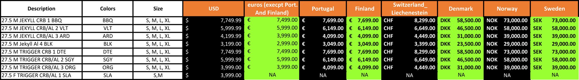 Jekyll Pricing