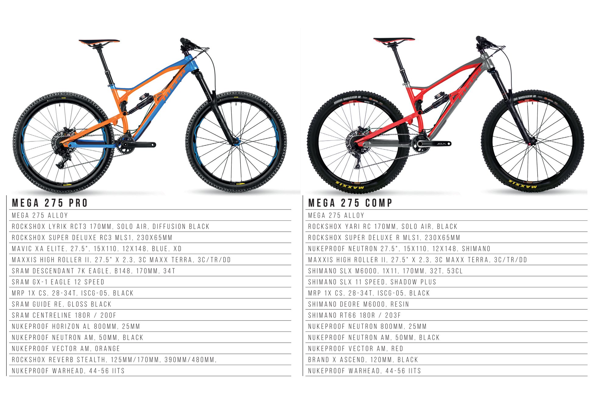 Nukeproof mega sale 2018 geometry