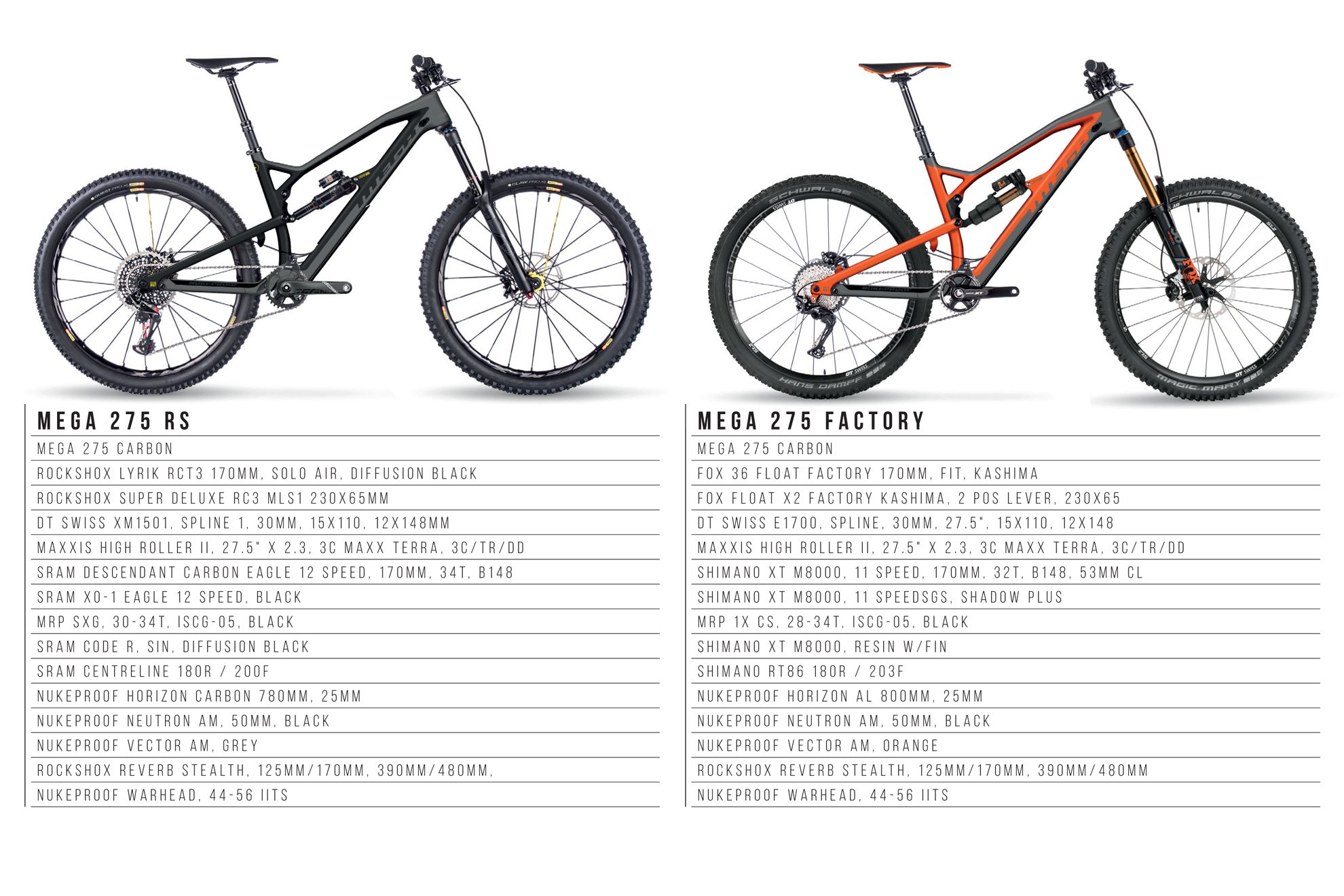 Nukeproof mega cheap 2018 geometry