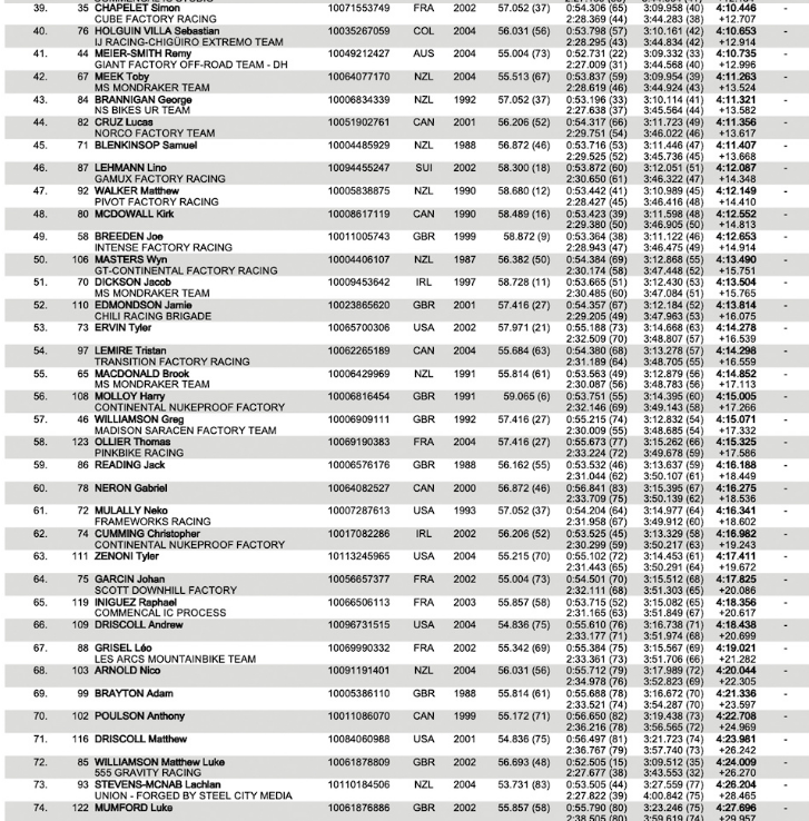 Mens elite msa qualifying part 2 final