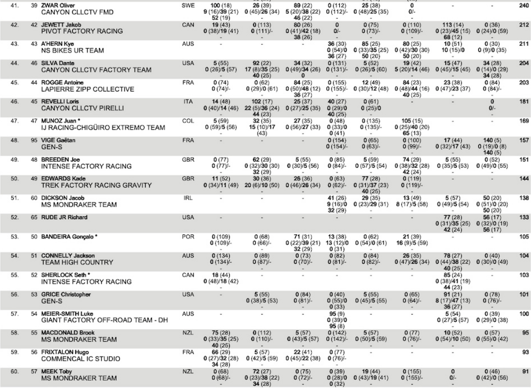 Msa mens overall part #3