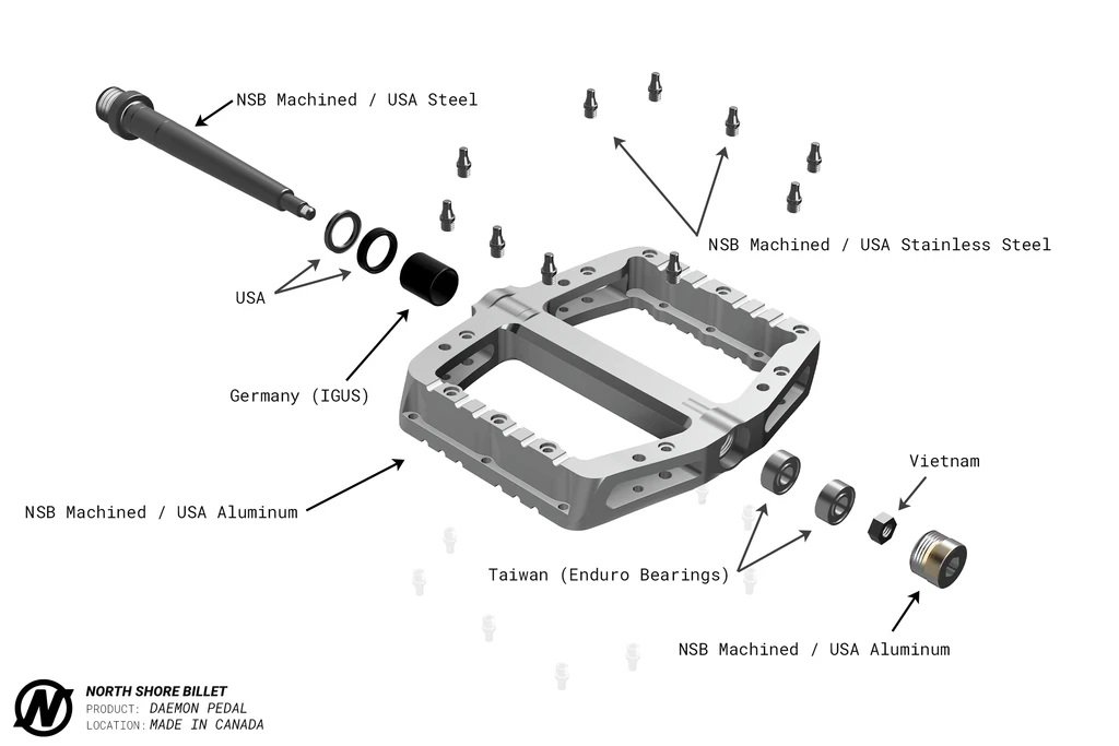 NSBillet Daemon Pedal Sourcing NSMB AndrewM.jpg