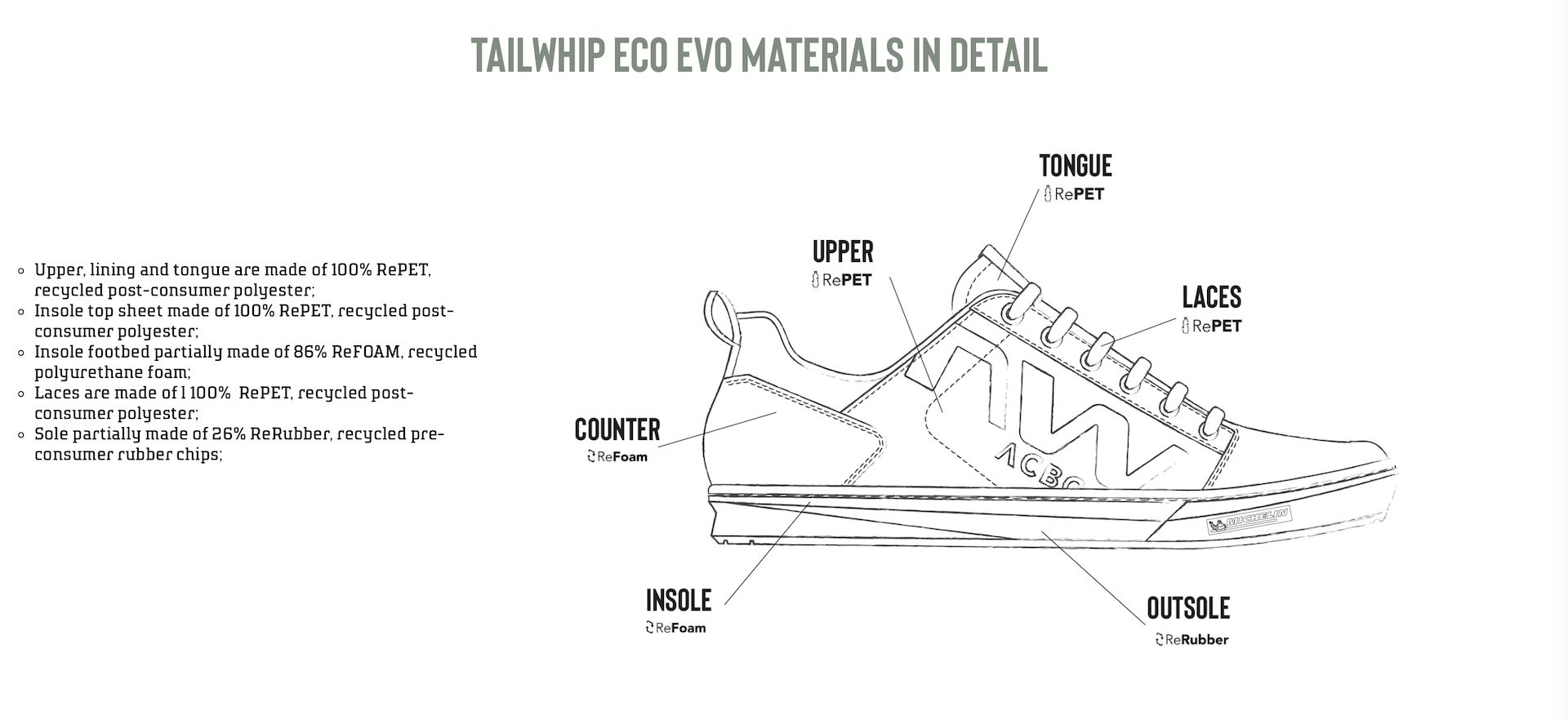 North wave tailwhip eco evo flat pedal shoes materials details