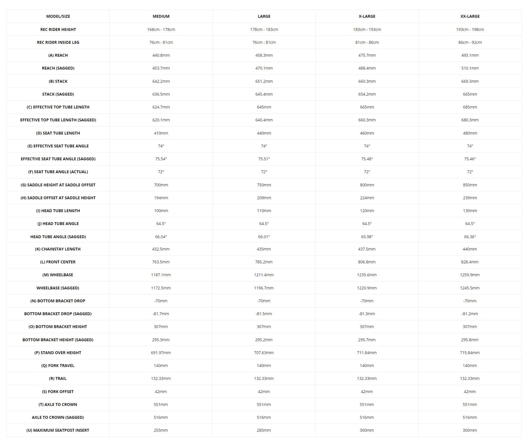 Nukeproof best sale size guide