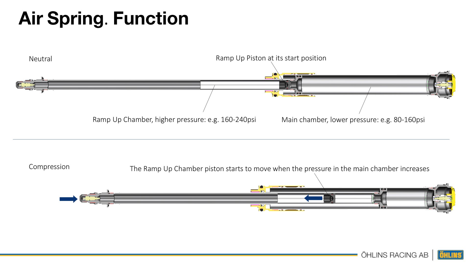 Öhlins-RXF-36-Trail-Fork-Air-Spring-Function-Presentation.jpg