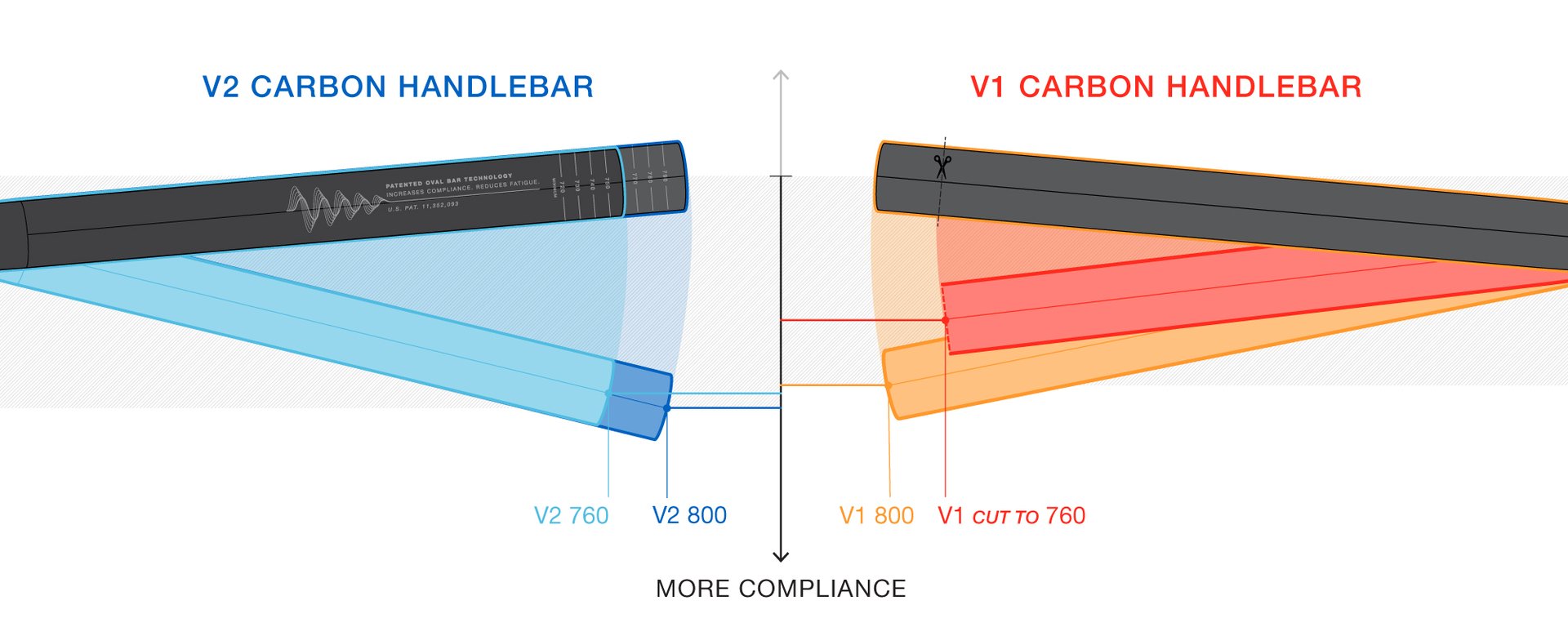 OneUp Components V2 Carbon Handlebar-ComplianceGraph