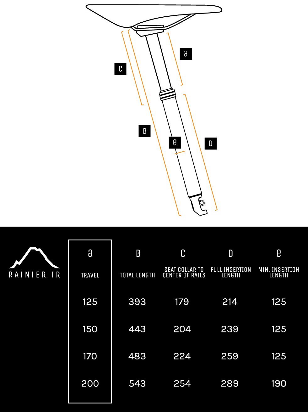 Dropper discount post sizes