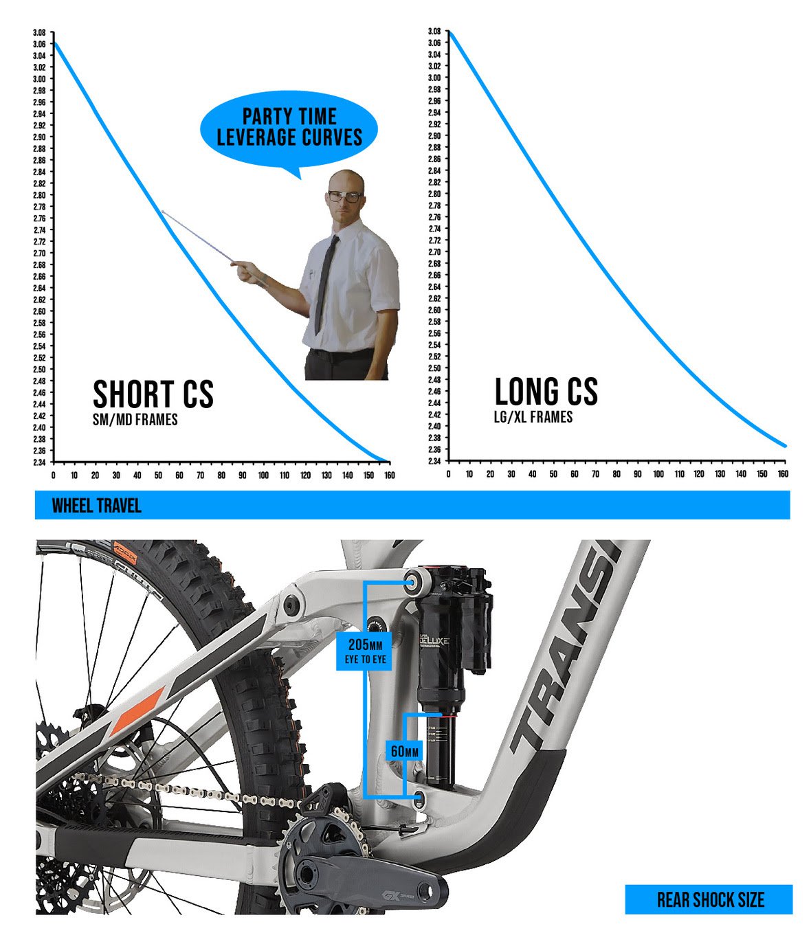 Transition patrol deals bottom bracket