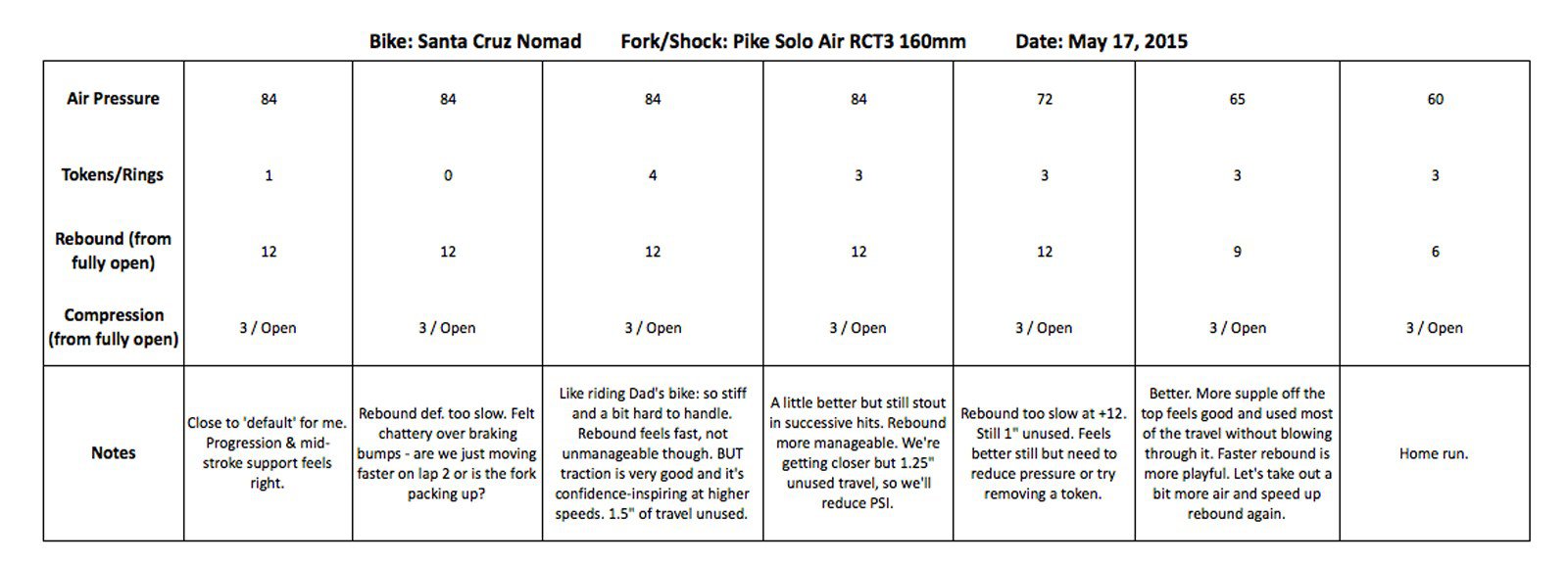 rockshox rear shock pressure chart