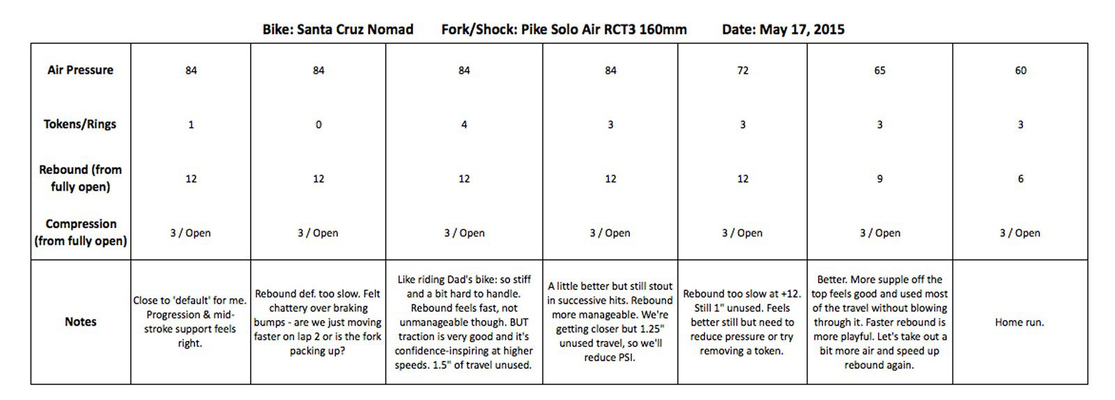 rockshox pike psi chart