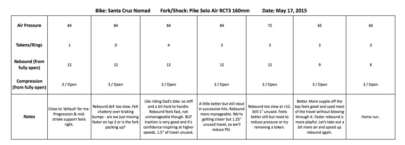 Pete_Roggeman_Rock_Shox_Pike_settings.jpg?w=1600