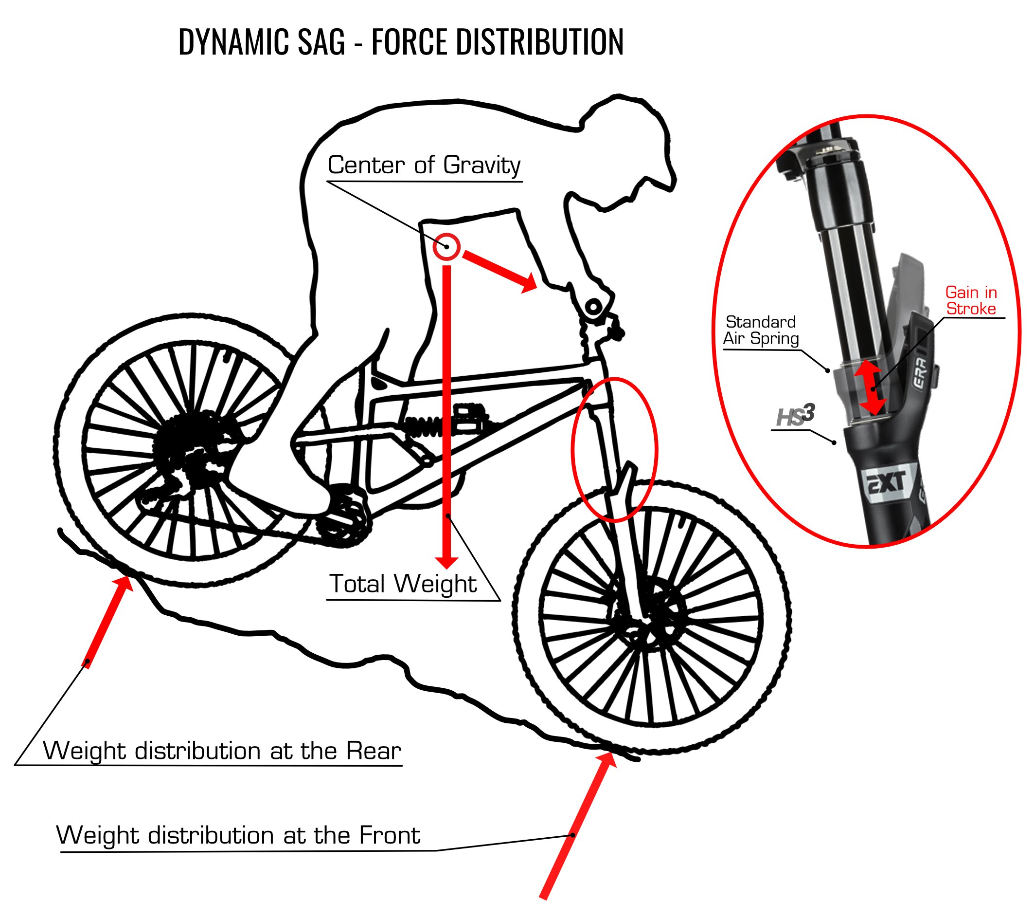 EXT Era fork