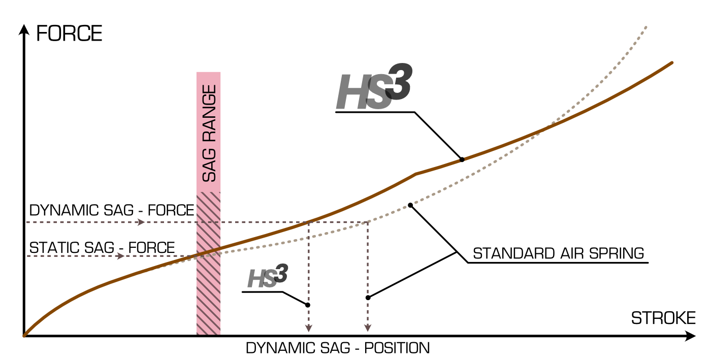 EXT Era fork
