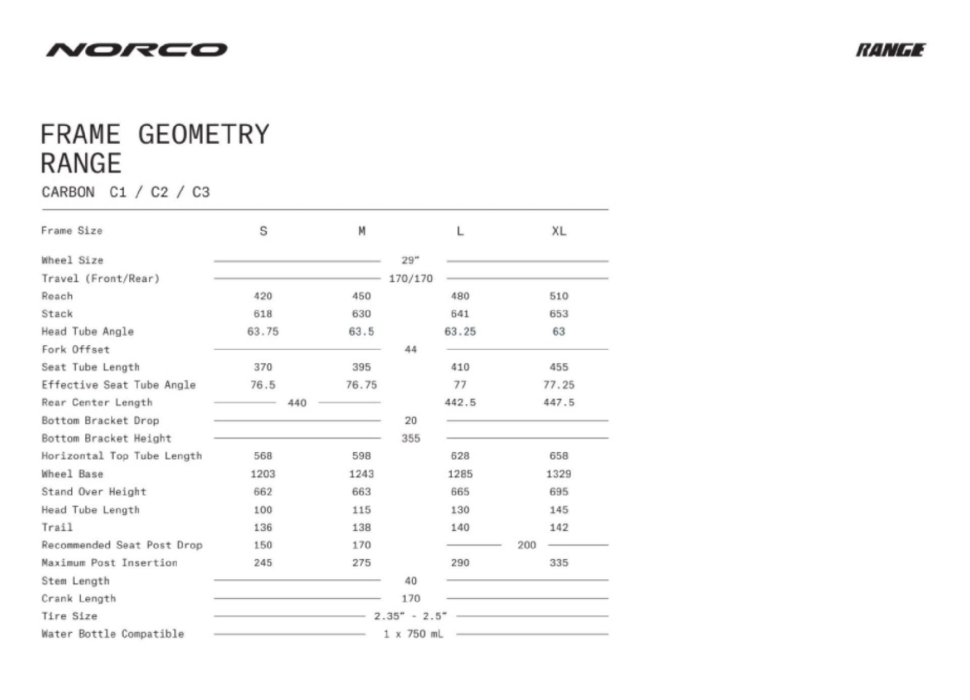 Norco range size discount chart