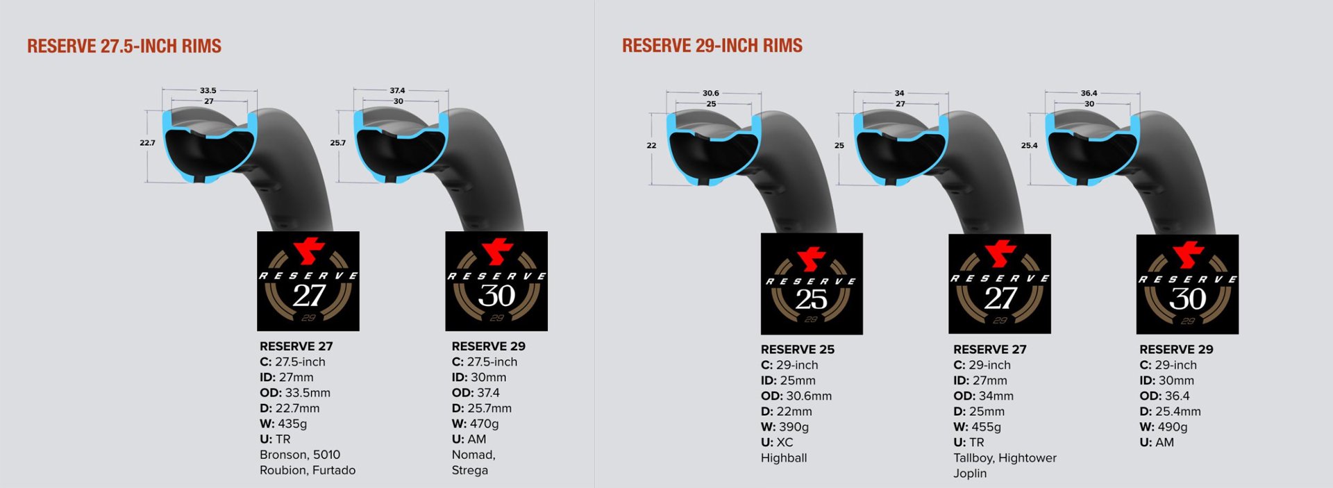 Reserve Wheels by Santa Cruz - Rim Specs